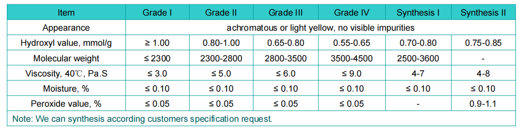 HTPB- Specification